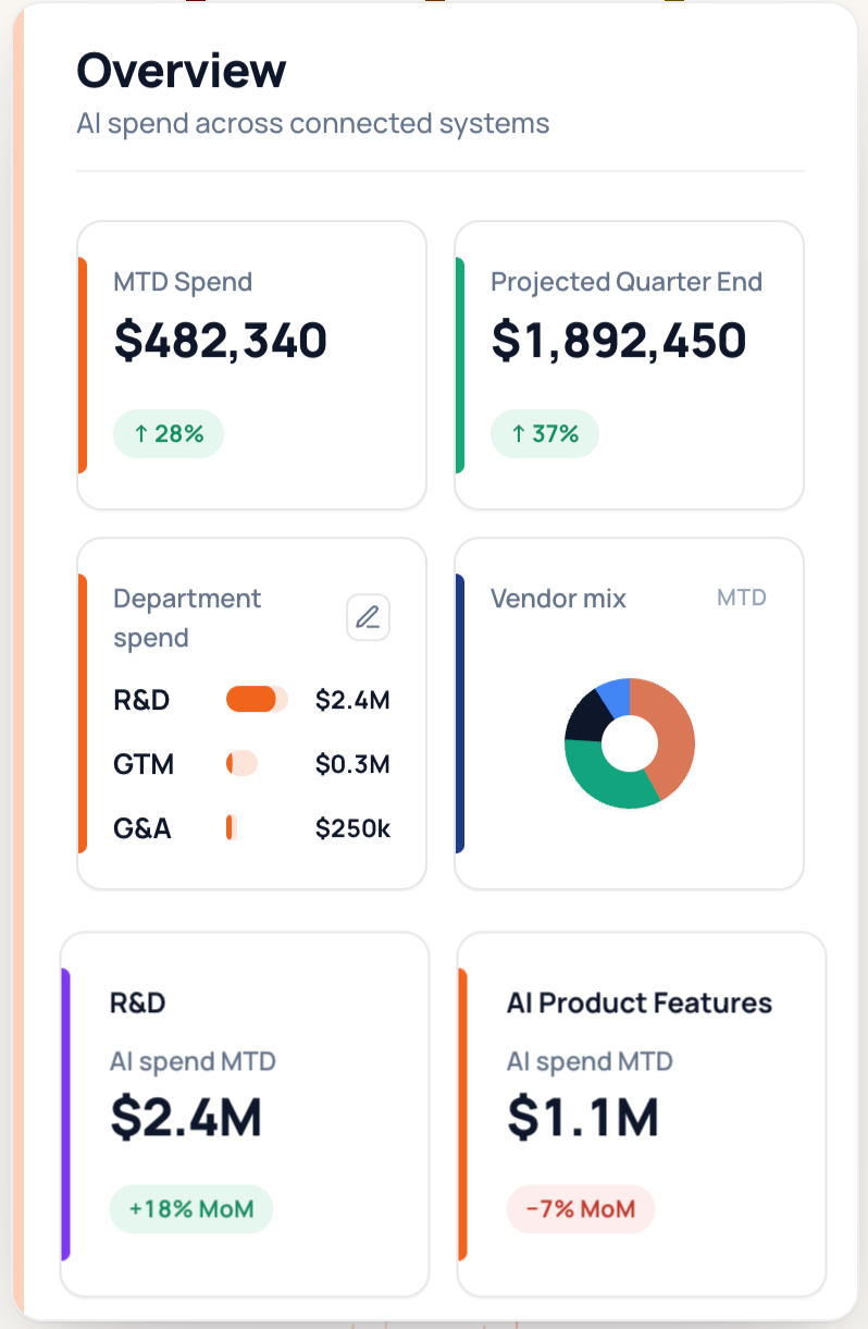 Fancysauce dashboard overview